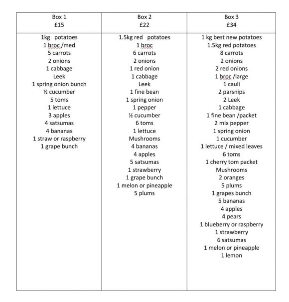 Seaton Good Neighbours Veg Box Selections for 2020 05 01 